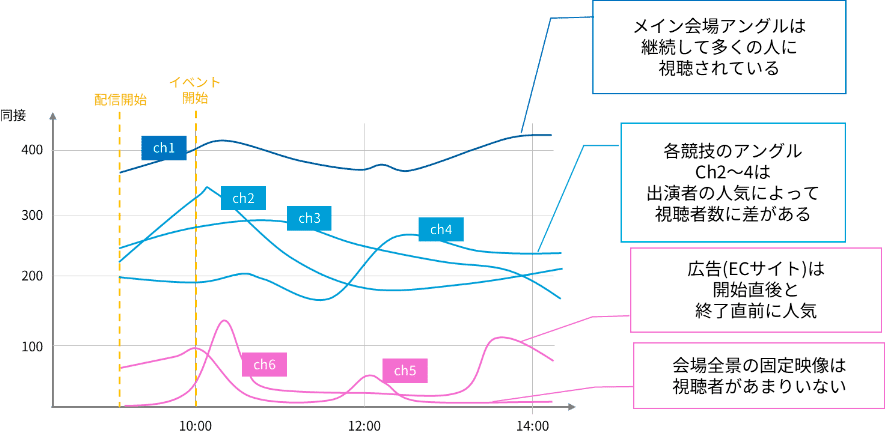 例）複数会場での協議イベント配信（イメージ）