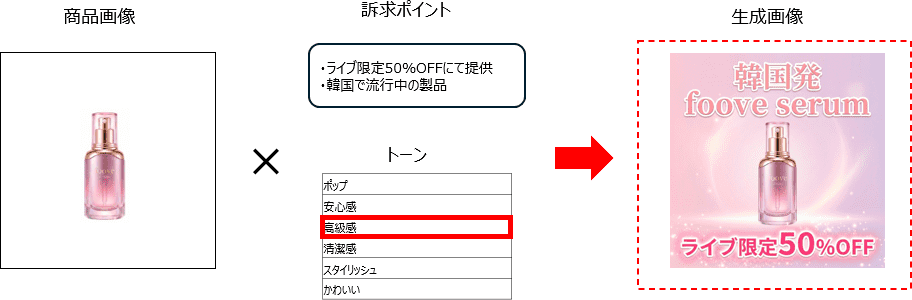 image:バナー・サムネイル生成