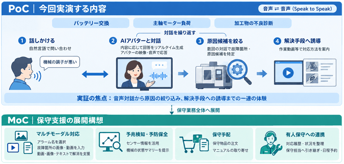 展示イメージ