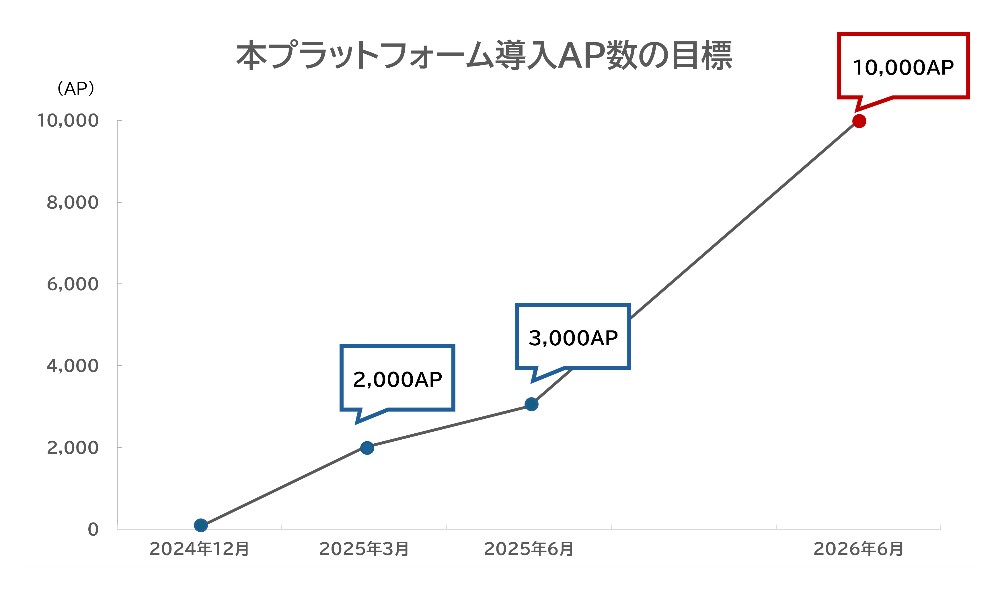 目標グラフ