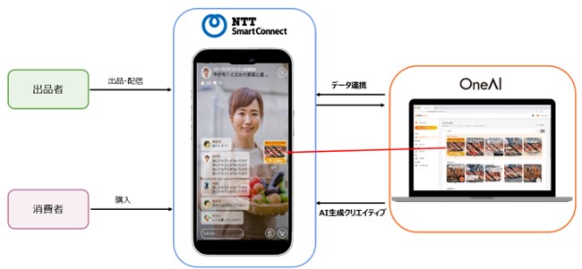 各社関係図