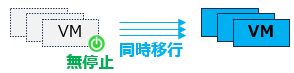 ライブマイグレーション