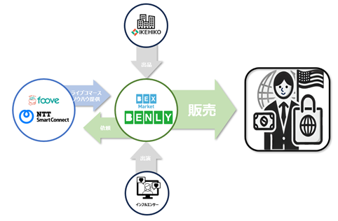 各社関係図