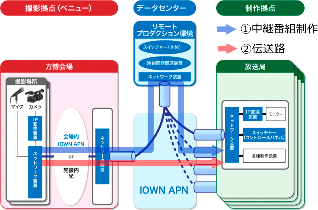 図１：提供イメージ