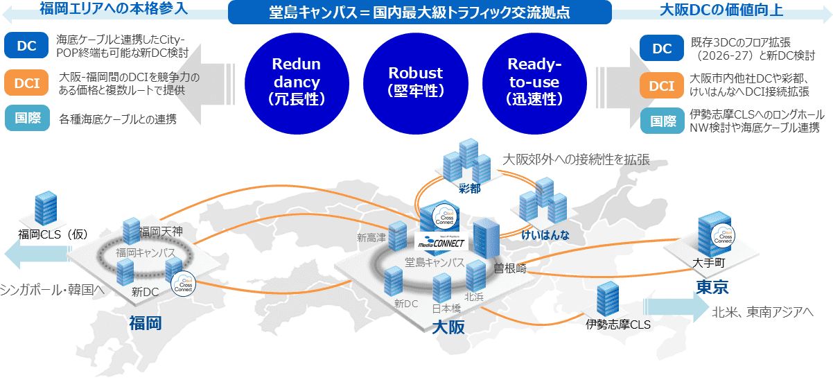 DC・DCIを軸とした今後の事業拡大イメージ