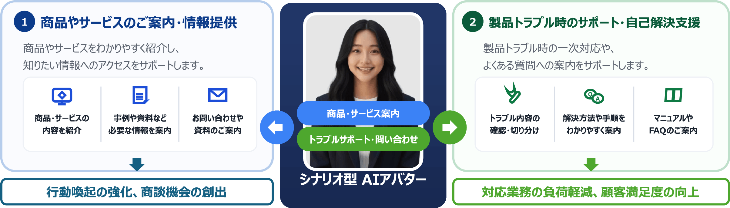 今回の実証実験におけるAIアバター活用イメージ