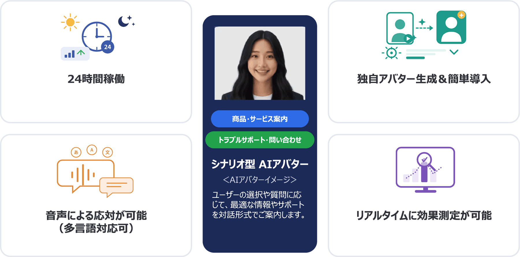 AIアバターの特徴