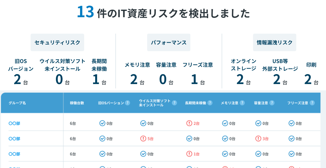IT資産情報一覧