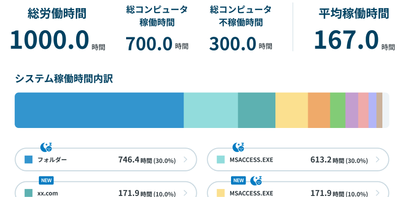 システム稼働状況