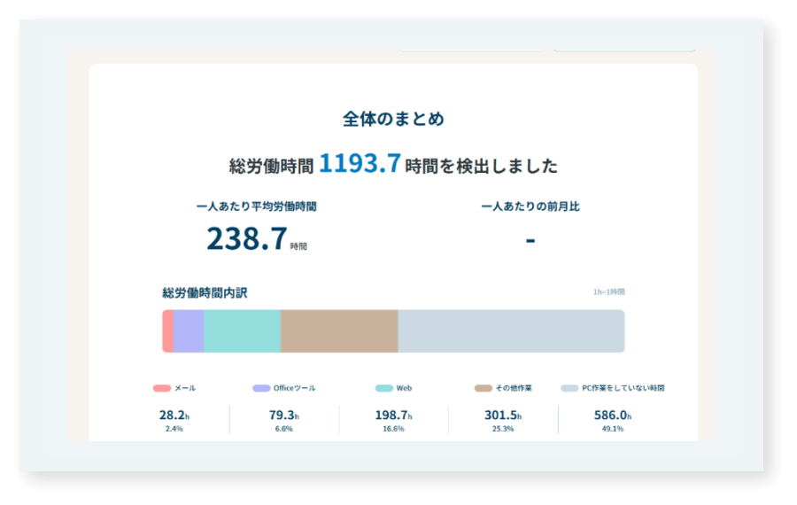 Lanscapeへログイン