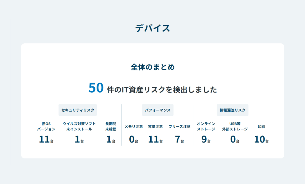 IT資産情報の自動収集