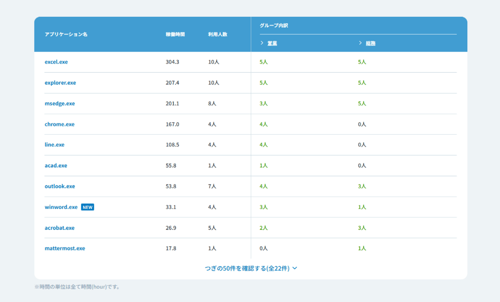 アプリケーション利用状況