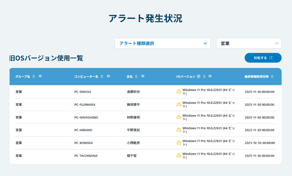 アラート発生状況