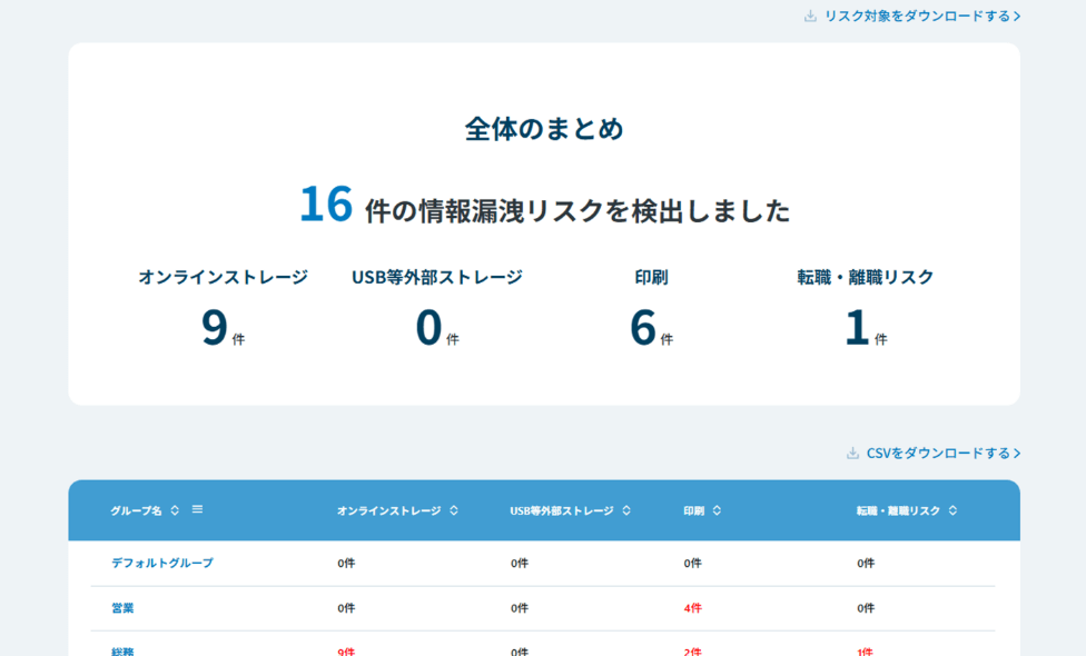 情報漏洩リスク検知