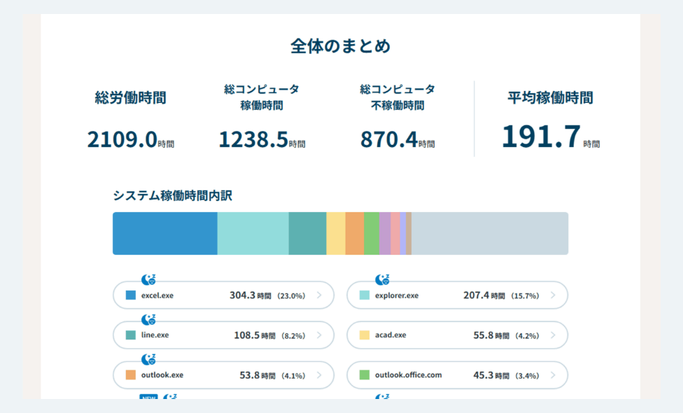 アプリケーション稼働時間