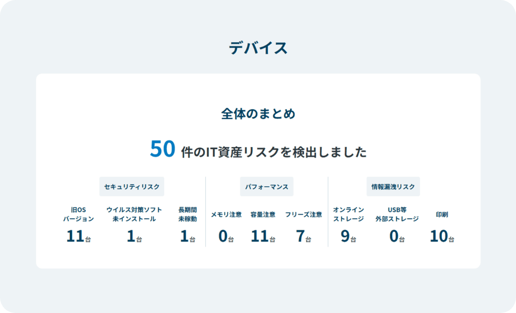 IT資産の管理を効率的に行いたい