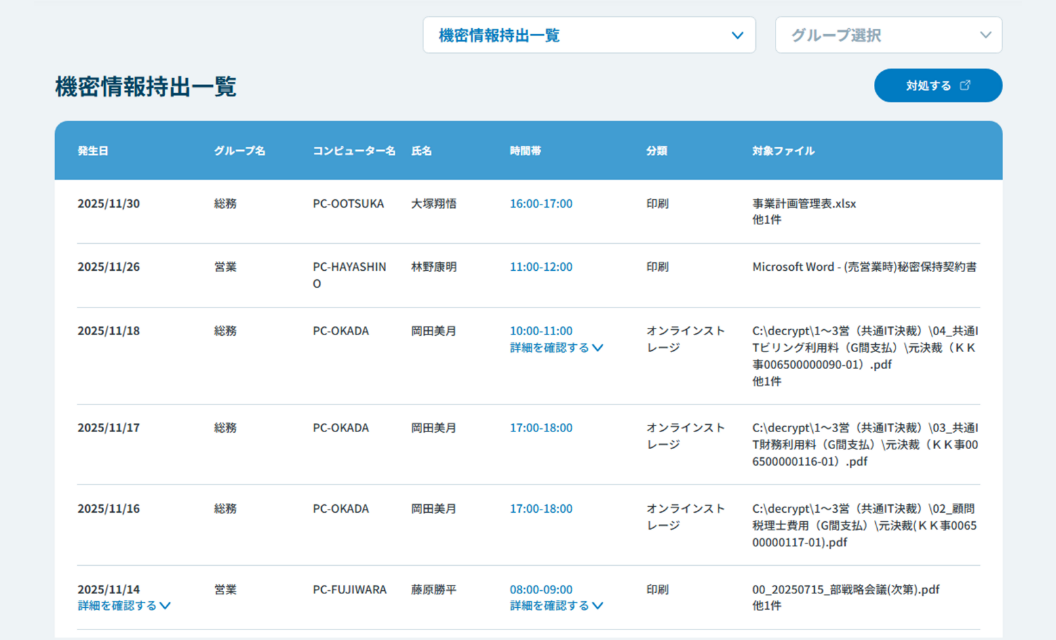 情報持ち出しや深夜稼働など、リスクの兆候を早期に把握したい