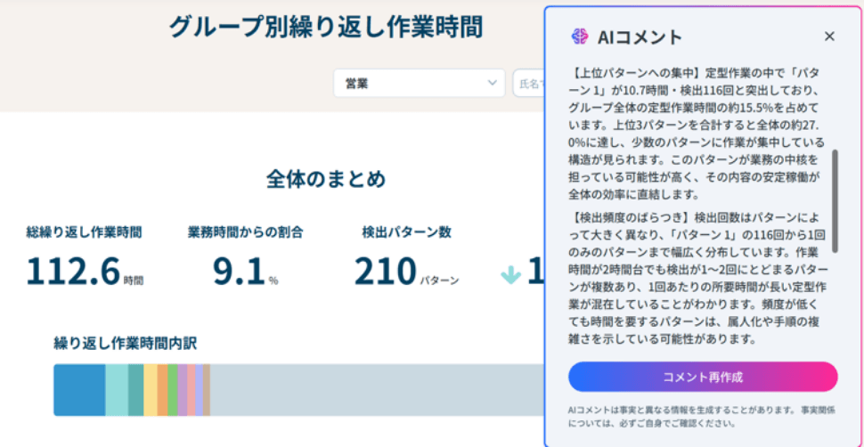 データの集計や報告まとめに時間がかかる