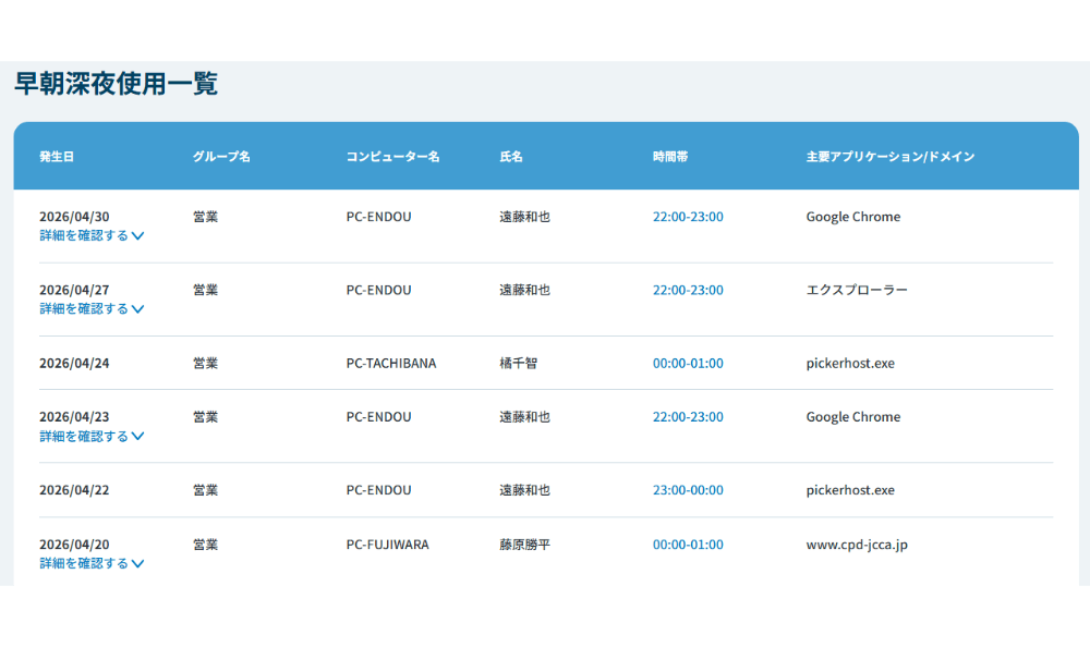 時間外の不審ログ、見逃さない