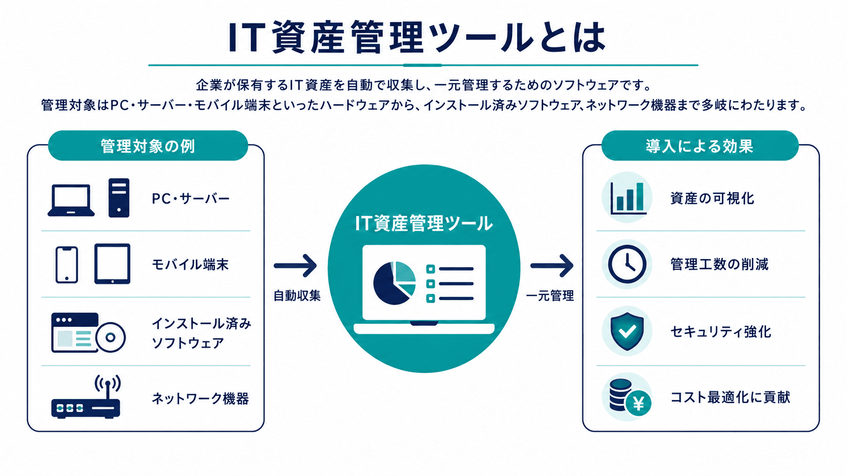 IT資産管理ツールとは