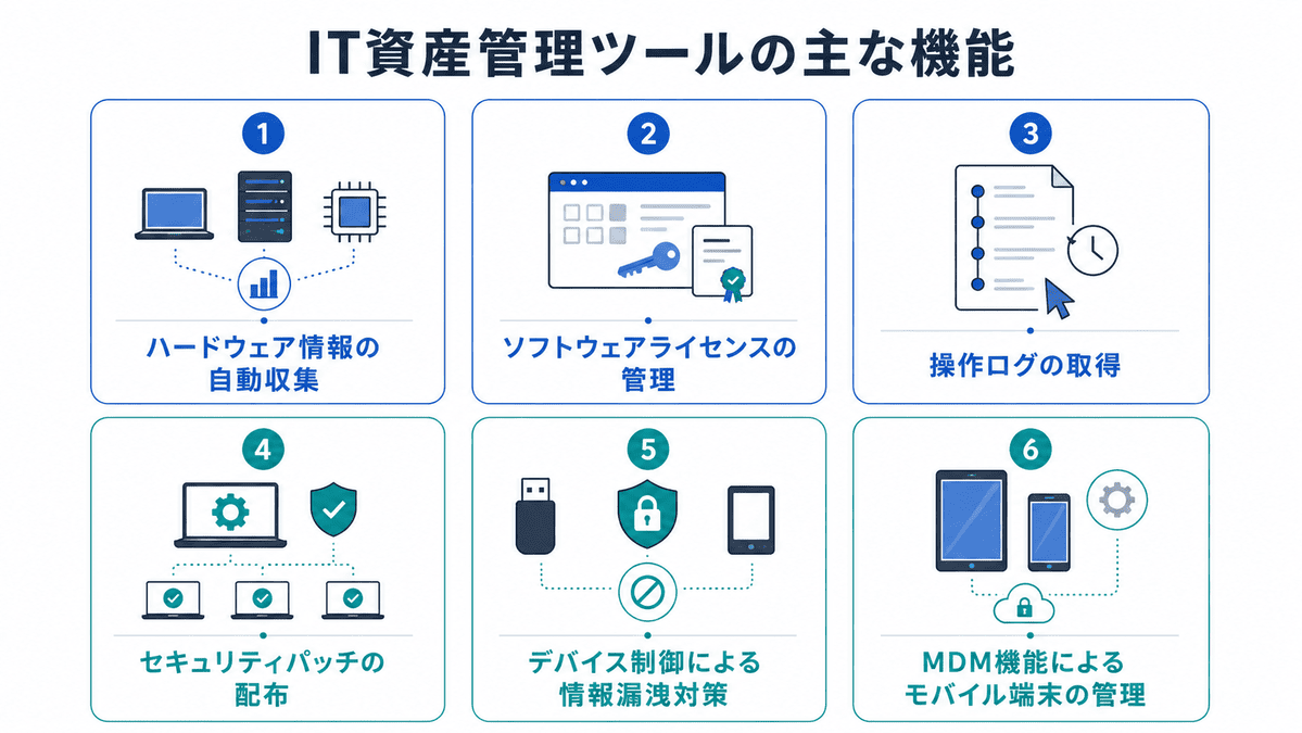 IT資産管理ツールの主な機能