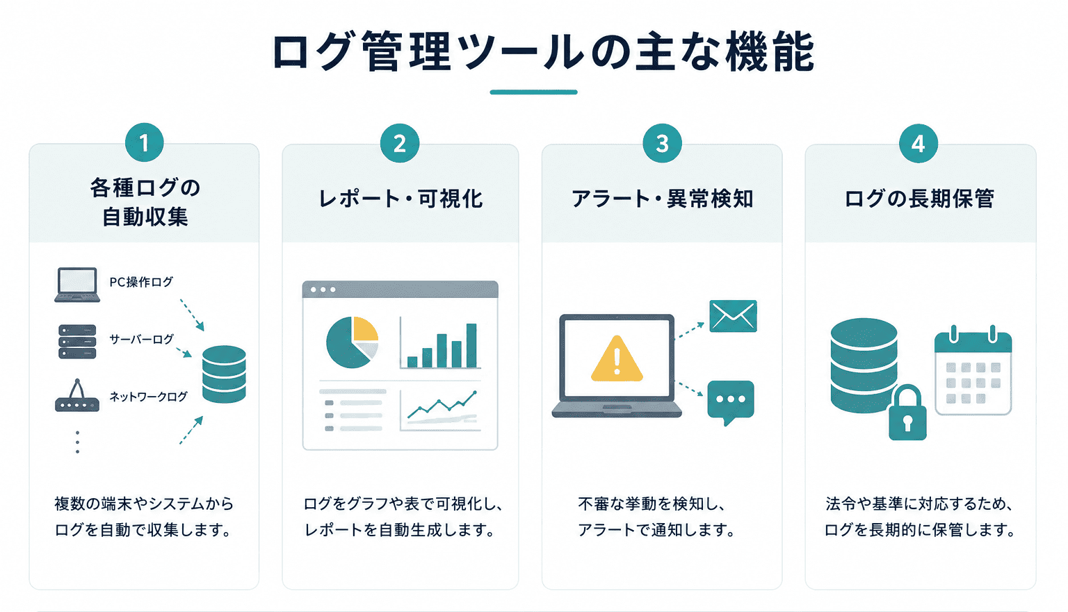 ログ管理ツールの主な機能