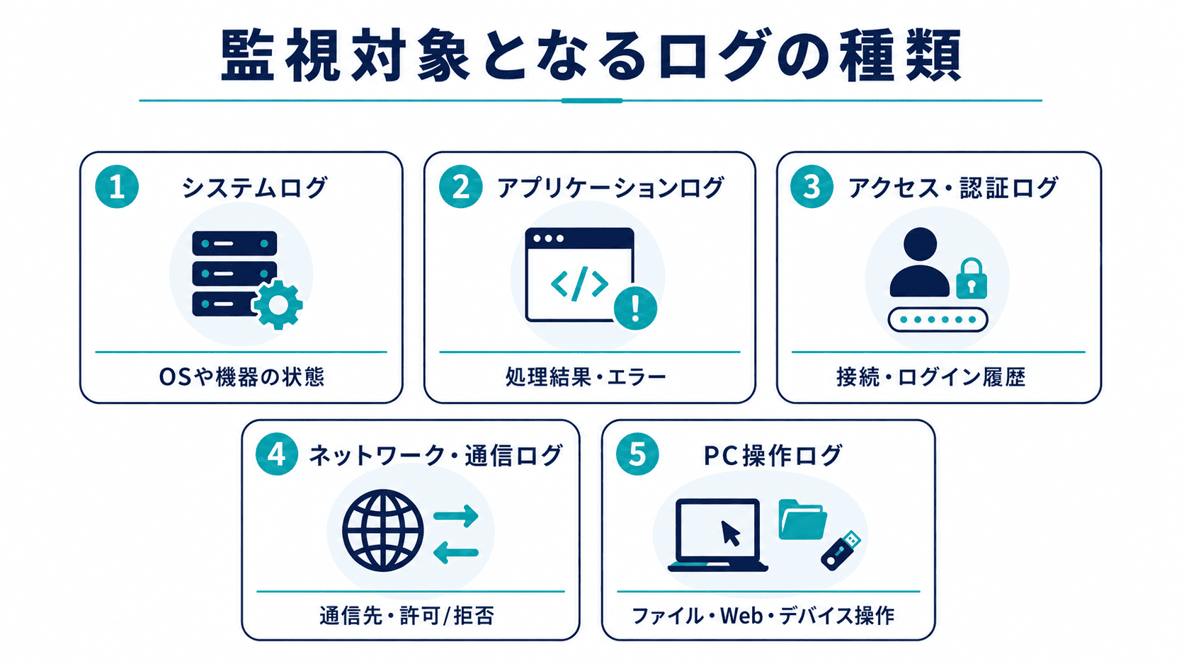 監視対象となるログの種類
