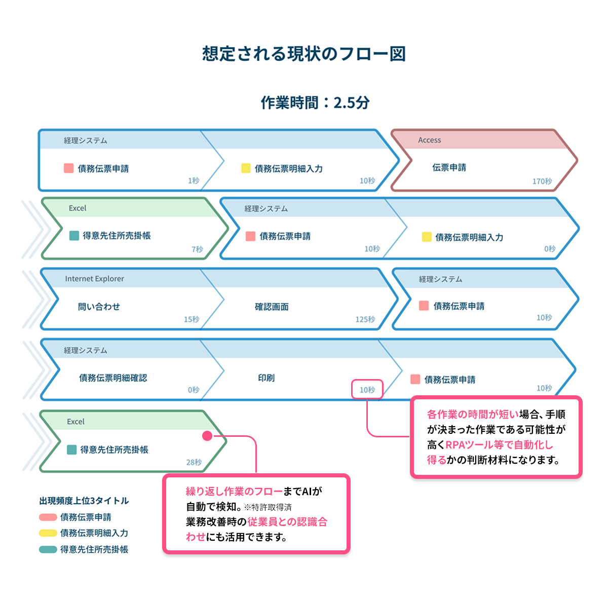 画面のイメージ